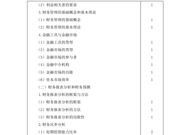 2023注冊(cè)會(huì)計(jì)師《財(cái)務(wù)成本管理》考試大綱公布啦！