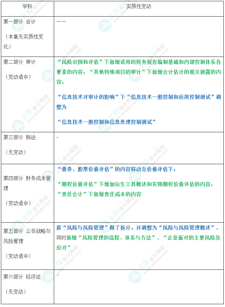 速看！2023年注會(huì)綜合階段大綱變化對(duì)比及深度解讀