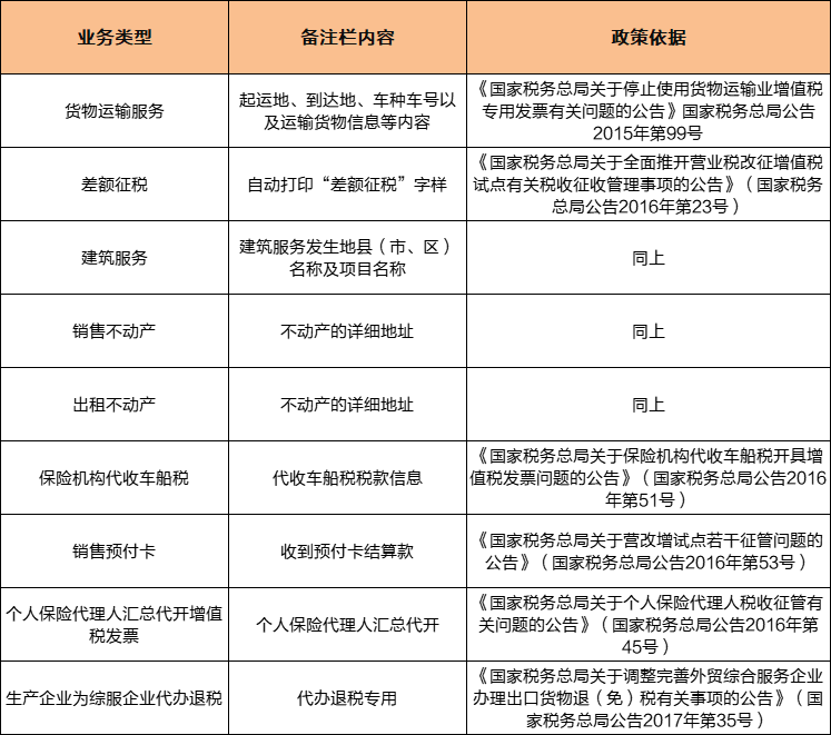 電子發(fā)票填寫(xiě)備注欄