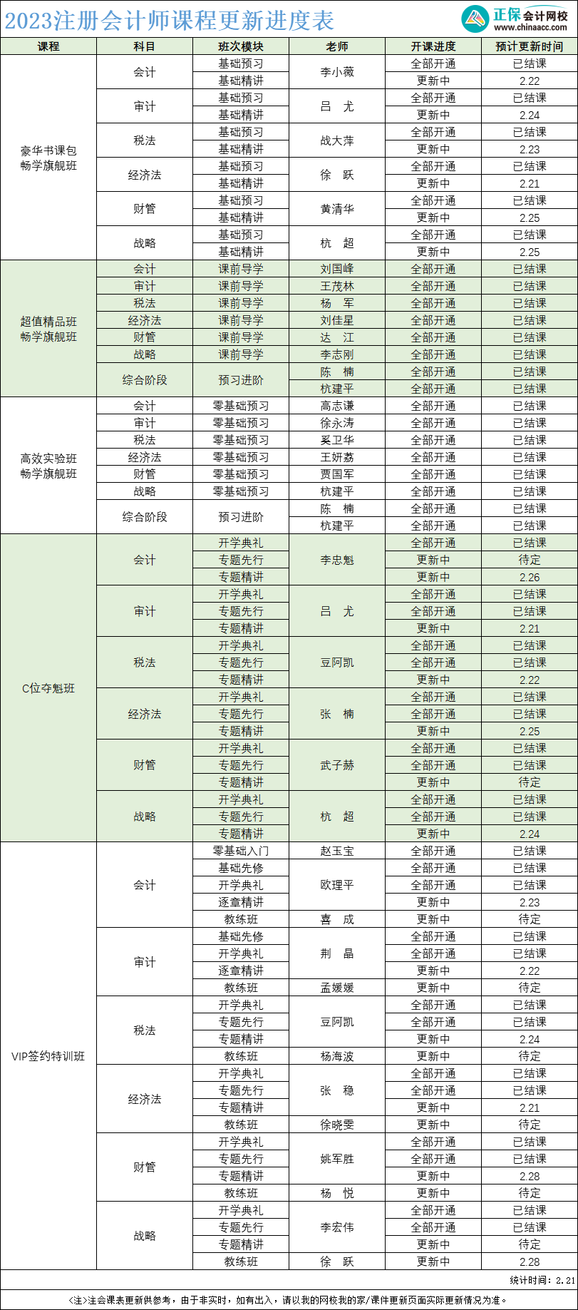 2023年注冊會(huì)計(jì)師課程更新進(jìn)度表！附考試新大綱