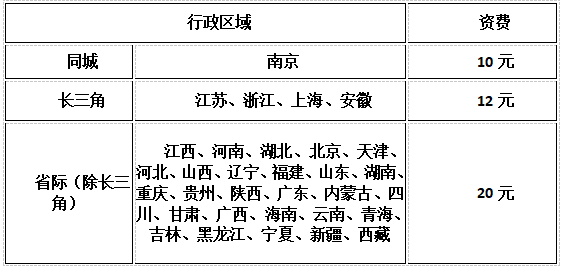 江蘇2022年中級會計證書發(fā)放的公告