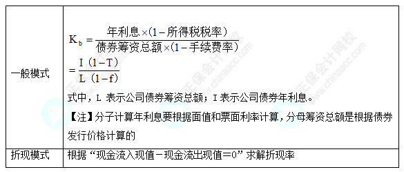 每天一個財(cái)務(wù)管理必看知識點(diǎn)&練習(xí)題——公司債券的資本成本率