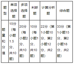 【免費試聽】郭建華老師2023中級會計實務基礎階段新課試聽