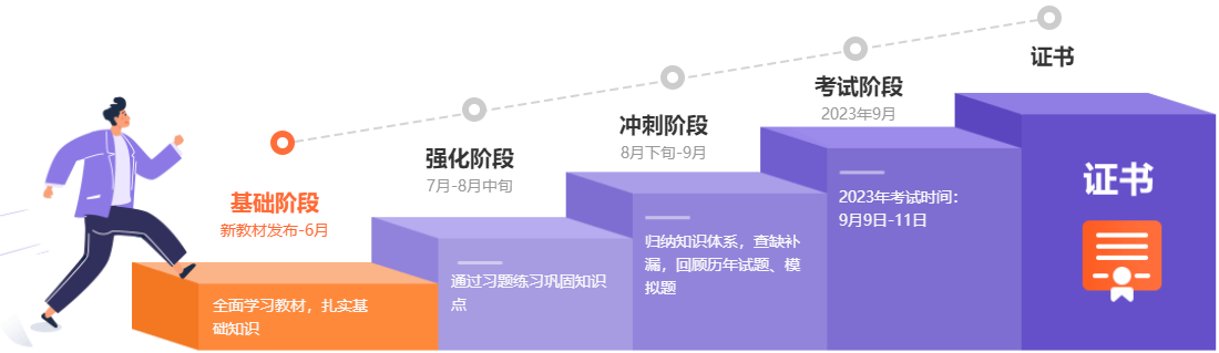 2023年中級(jí)會(huì)計(jì)基礎(chǔ)新課開通 零基礎(chǔ)考生如何準(zhǔn)備？