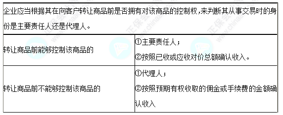 每天一個中級會計實務(wù)必看知識點&練習題——主要責任人和代理人