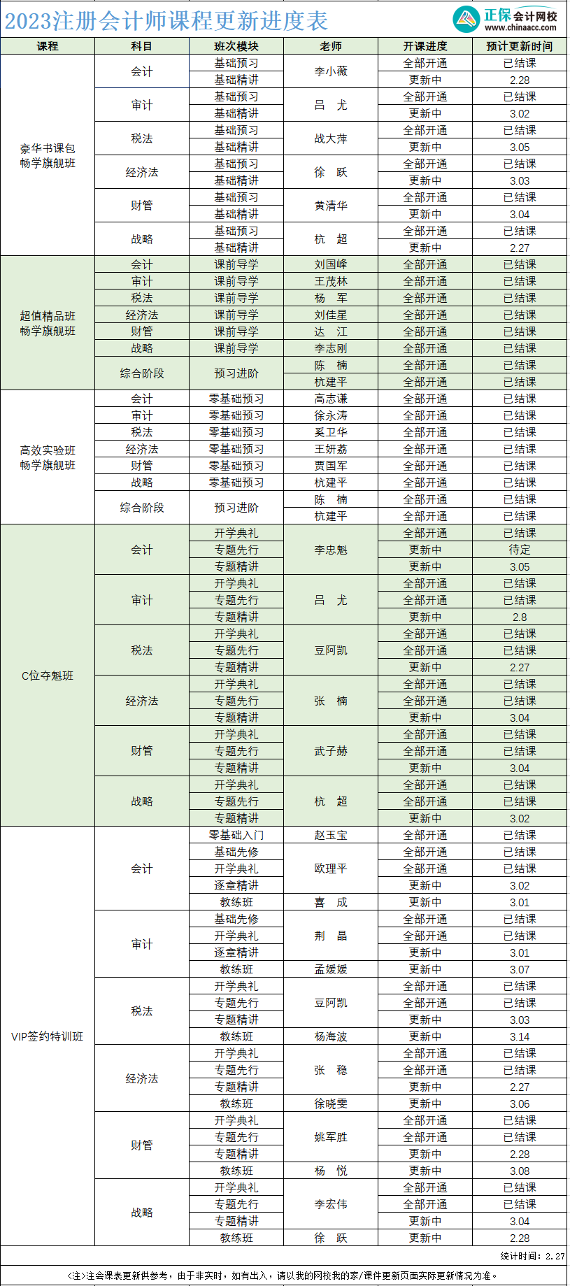 【速看】2023年注冊(cè)會(huì)計(jì)師課程更新進(jìn)度表?。?.27）