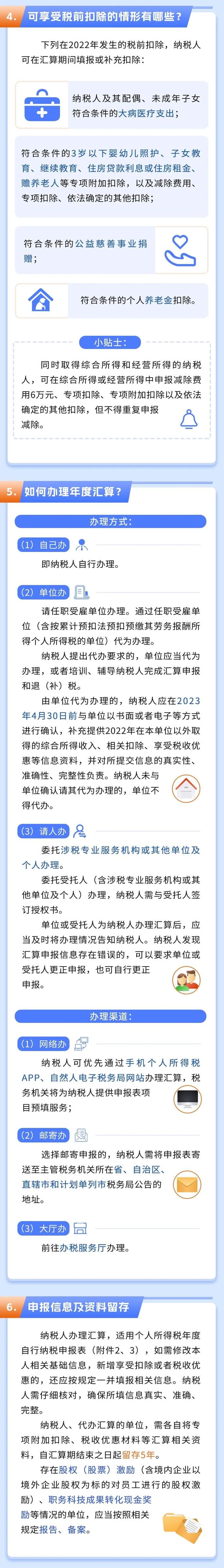 2022年度個(gè)稅綜合所得匯算辦理攻略