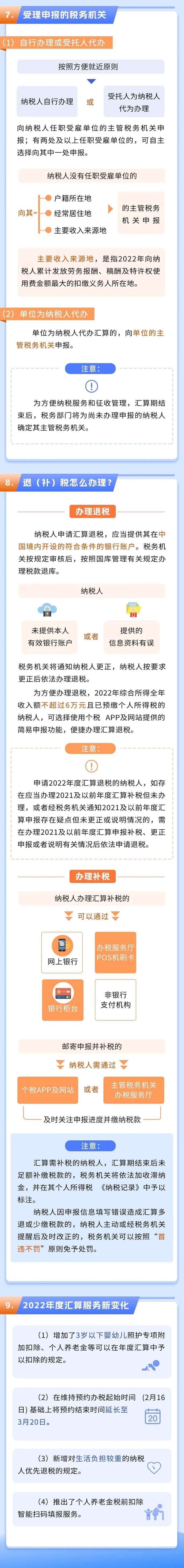 2022年度個(gè)稅綜合所得匯算辦理攻略