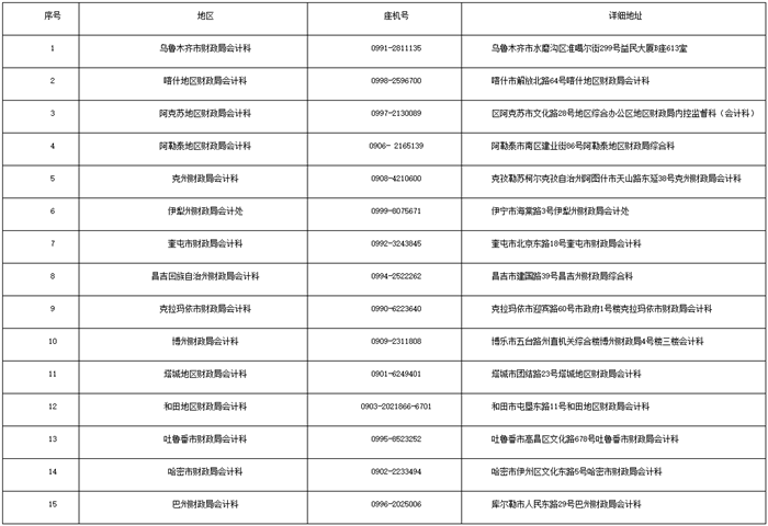 新疆發(fā)布2022初級會計合格證書領取通知