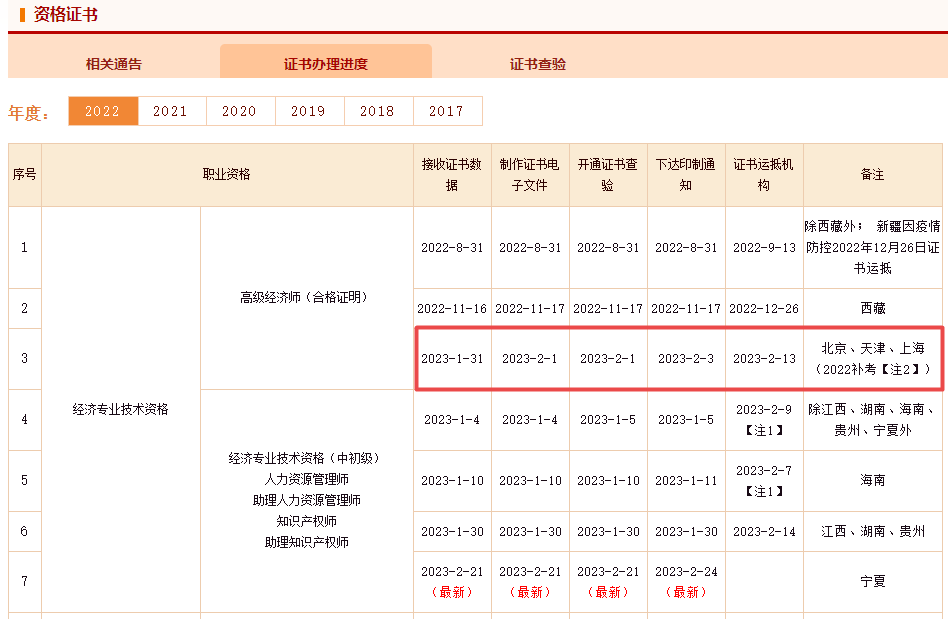 高級經(jīng)濟師補考證書辦理進度