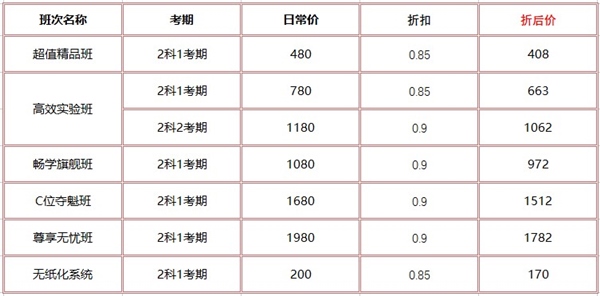 【23周年慶】實(shí)力寵你 2023初級(jí)好課低至5折 有“牌”面兒！