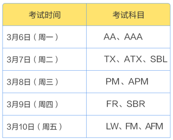 2023年3月ACCA開(kāi)考啦！預(yù)?？忌荚図樌? suffix=