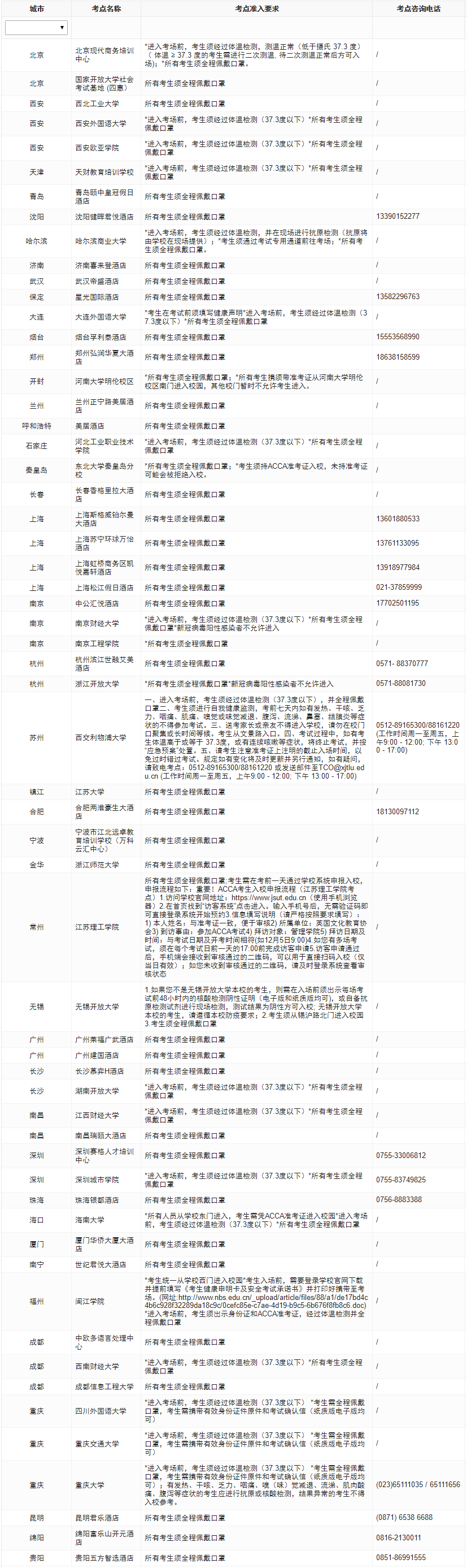 2023年ACCA分季機考考前防疫須知！