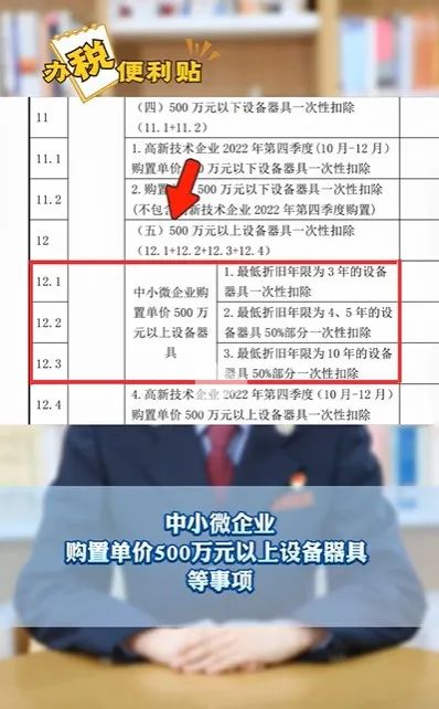 中小微企業(yè)購置單價(jià)500萬元以上設(shè)備器具