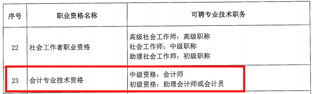 考下中級(jí)會(huì)計(jì)職稱(chēng)證書(shū) 工資直接暴漲3000!