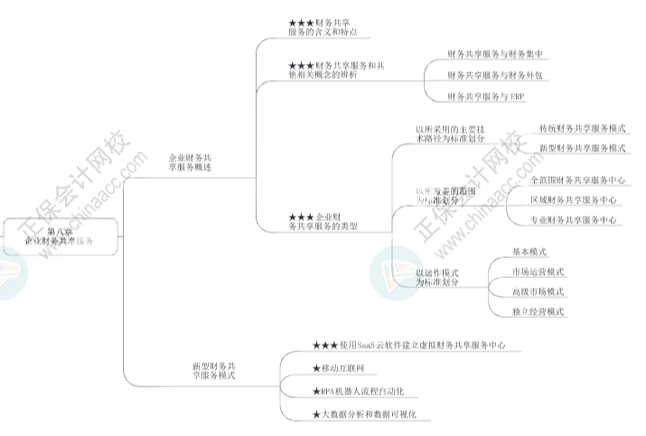 2023年高級(jí)會(huì)計(jì)師《高級(jí)會(huì)計(jì)實(shí)務(wù)》思維導(dǎo)圖第八章