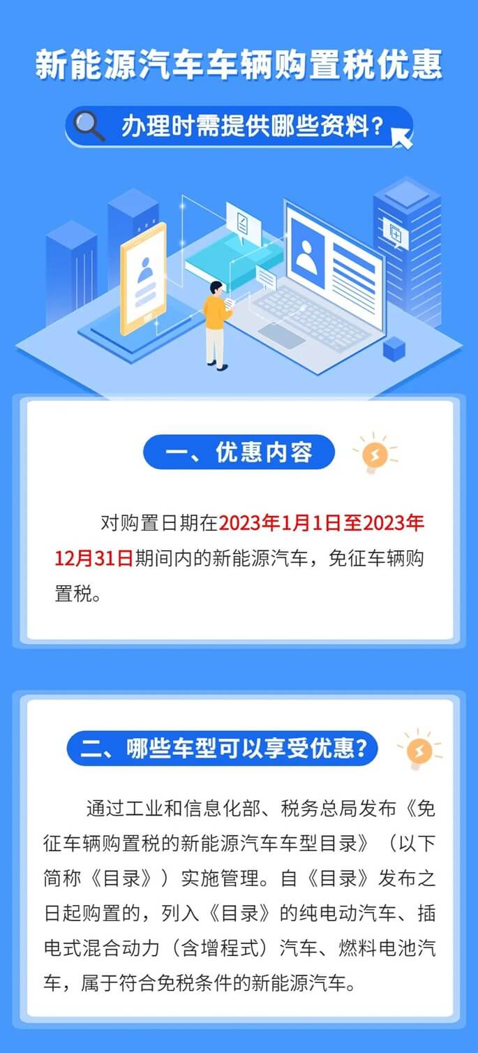 新能源汽車車輛購置稅優(yōu)惠辦理時(shí)需提供哪些資料