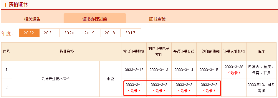 恭喜啦！2022年中級會計延考電子證書可以查看下載了！