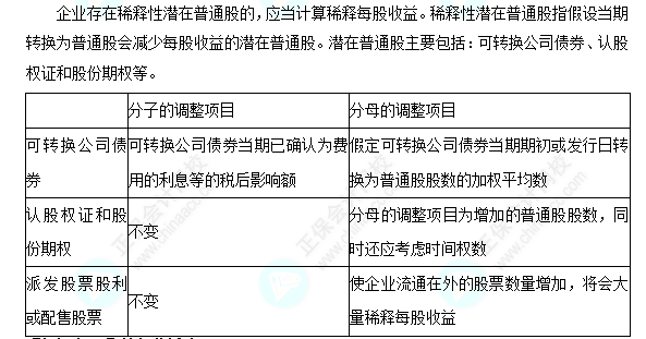 每天一個財務(wù)管理必看知識點&練習(xí)題——稀釋每股收益