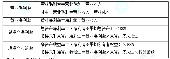 每天一個(gè)財(cái)務(wù)管理必看知識點(diǎn)&練習(xí)題——盈利能力分析