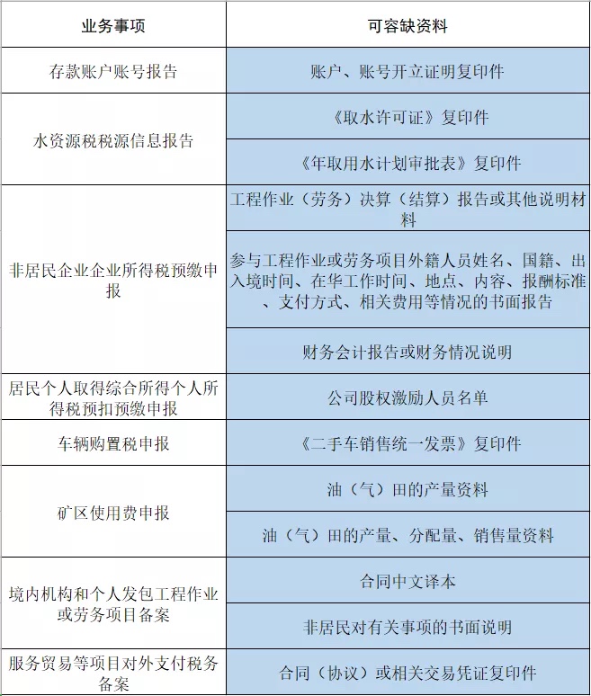 容缺辦理涉稅費事項及容缺資料清單包含哪些