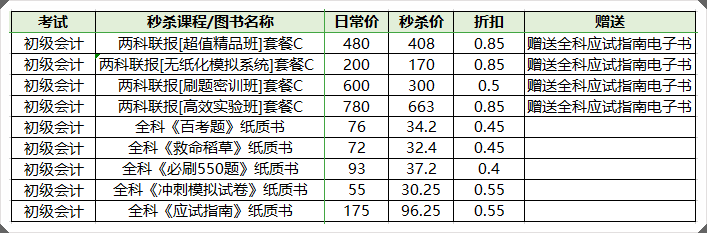 鎖定直播間！初級(jí)書課低價(jià)秒殺 錯(cuò)題打印機(jī)等免費(fèi)抽~