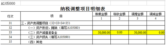 納稅調整項目明細表