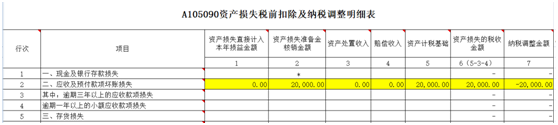 資產損失稅前扣除及納稅調整明細表