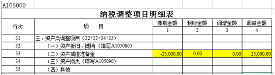 納稅調整項目明細表