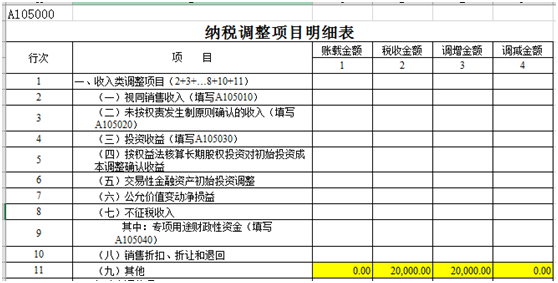 納稅調整項目明細表