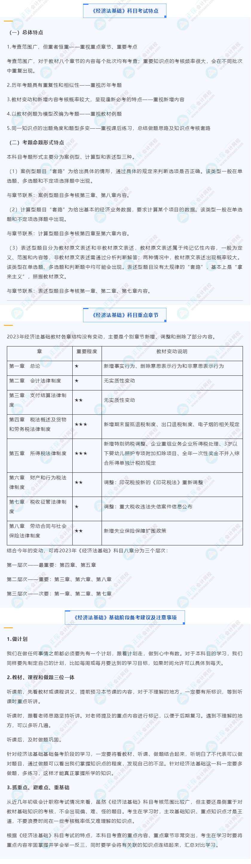 【收藏】2023初級《經(jīng)濟法基礎(chǔ)》科目特點、重點章節(jié)及備考建議