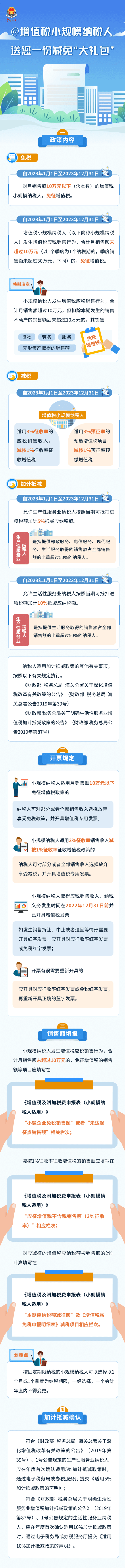 @增值稅小規(guī)模納稅人，送您一份減免“大禮包”