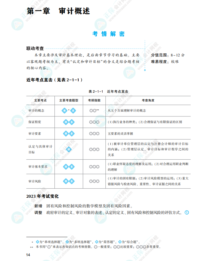 基礎不好備考CPA買什么書? 考生首選“它”