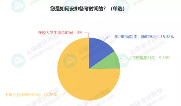 最新！稅務(wù)師5科通過(guò)率排行！