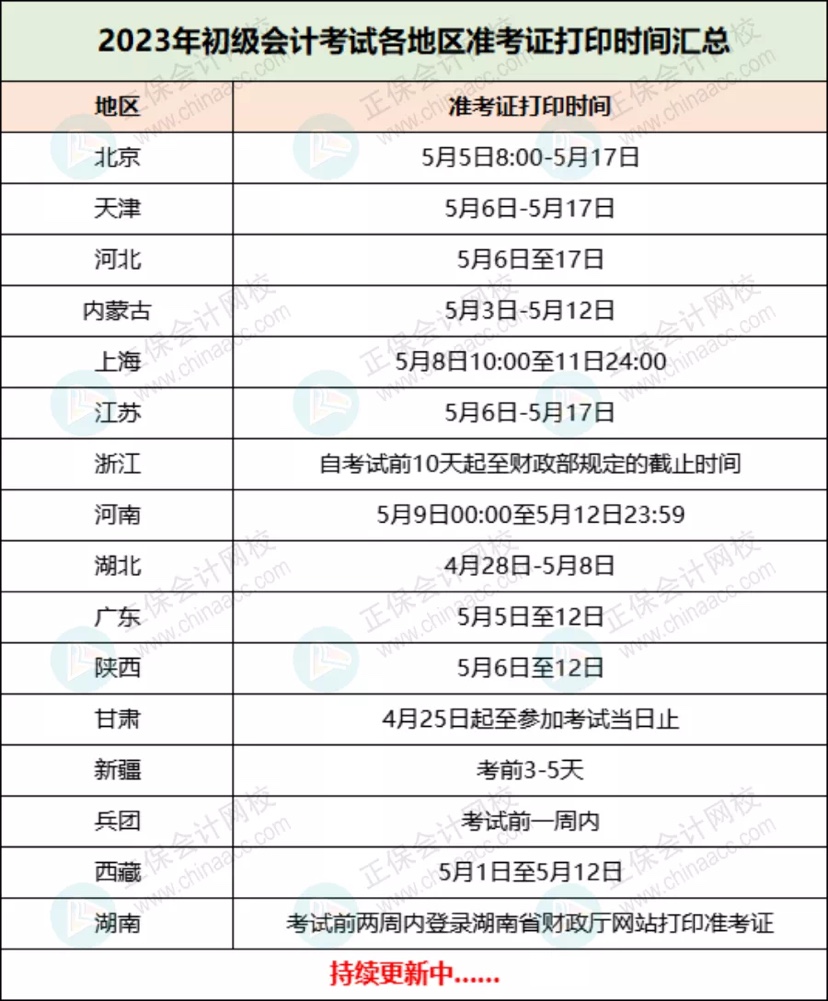 定了！2023年初級(jí)準(zhǔn)考證打印時(shí)間！