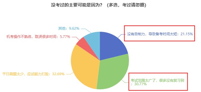 現(xiàn)在開始備考初中級經(jīng)濟(jì)師早不早？會不會到時(shí)候就忘了？