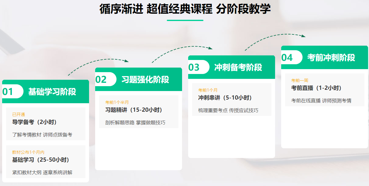 高級(jí)經(jīng)濟(jì)師分階段教學(xué)