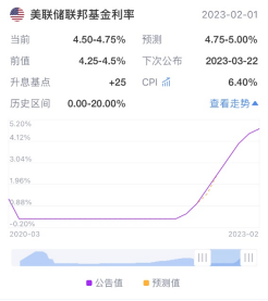 突然恐慌！硅谷銀行破產(chǎn)金融危機(jī)重現(xiàn)？！