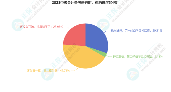 郭建華：中級(jí)會(huì)計(jì)學(xué)習(xí)進(jìn)度慢了怎么辦？