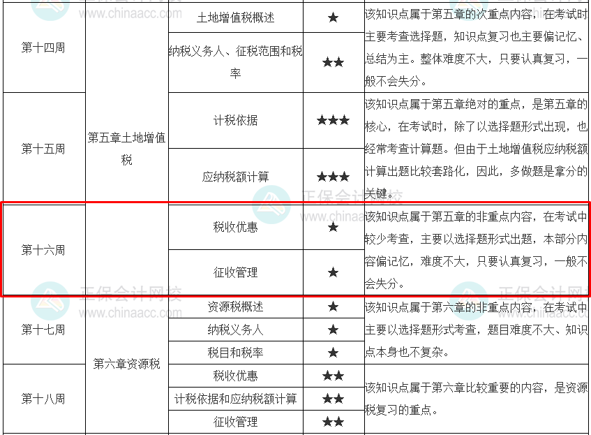 稅務(wù)師稅法一預(yù)習(xí)計劃表學(xué)習(xí)進度