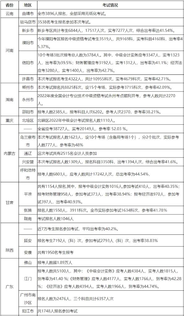 為什么3月是中級(jí)會(huì)計(jì)最好的備考時(shí)機(jī)？