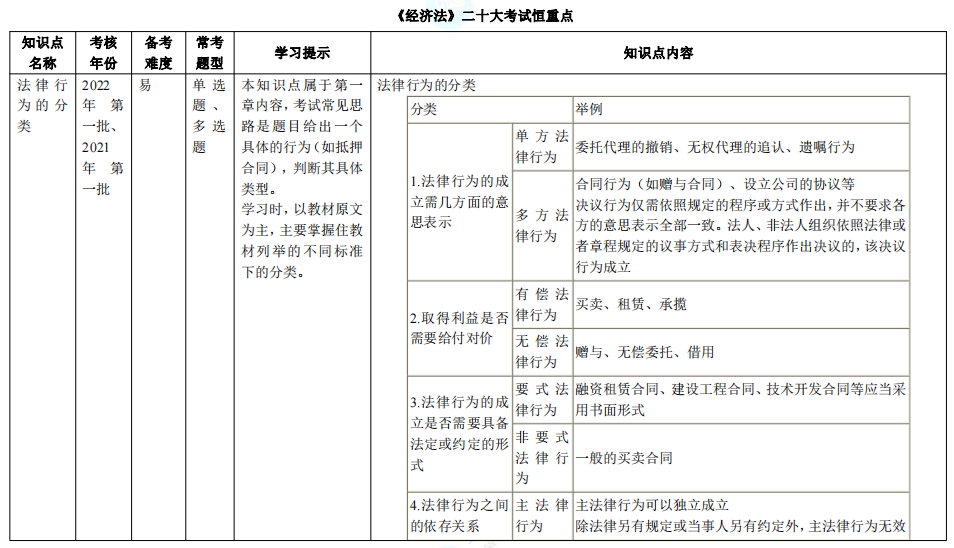 【結(jié)果公布】已有83%中級(jí)會(huì)計(jì)考生進(jìn)入學(xué)習(xí)狀態(tài) 你開始學(xué)習(xí)了嗎