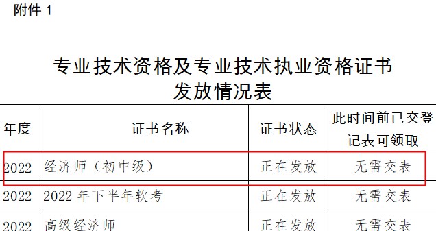 四川涼山2022年初中級經濟師證書領取時間