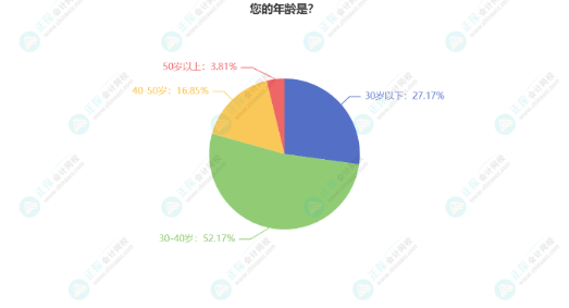 張倩：怎么高效利用碎片化時(shí)間？