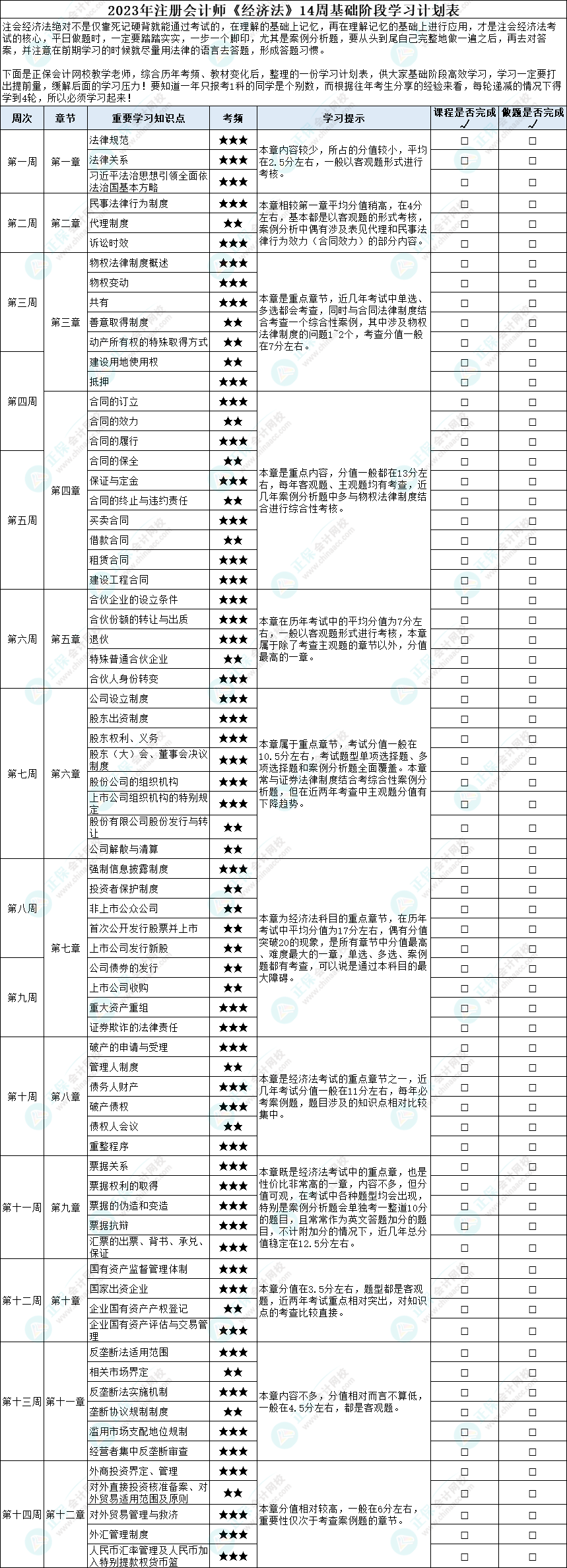 2023年注冊(cè)會(huì)計(jì)師《經(jīng)濟(jì)法》14周基礎(chǔ)階段學(xué)習(xí)計(jì)劃表！