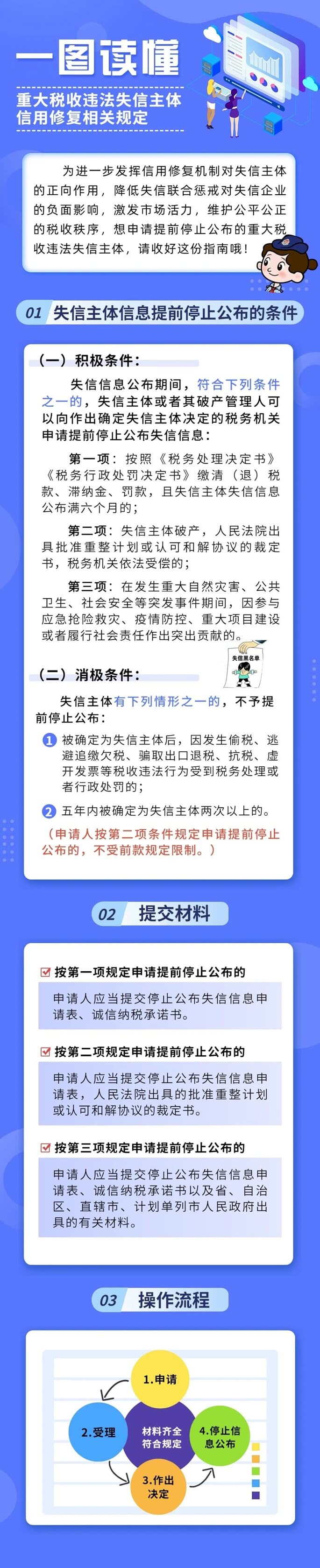 重大稅收違法失信主體信用修復相關規(guī)定