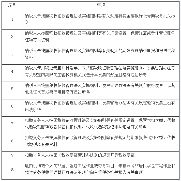 稅務行政處罰“首違不罰”事項清單