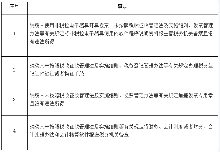 第二批稅務行政處罰“首違不罰”事項清單