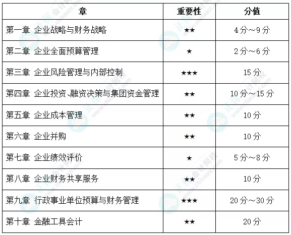 距高會(huì)考試不足2個(gè)月，如何突擊學(xué)習(xí)？