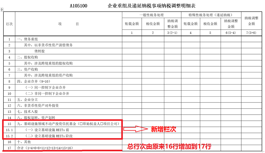 企業(yè)重組及遞延納稅事項(xiàng)納稅調(diào)整明細(xì)表